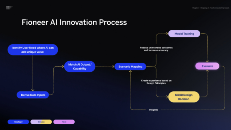 Vlbook Review: How This Innovative Platform is Transforming Digital Learning and Business Solutions